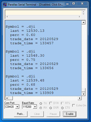 Financial data courtesy of Google